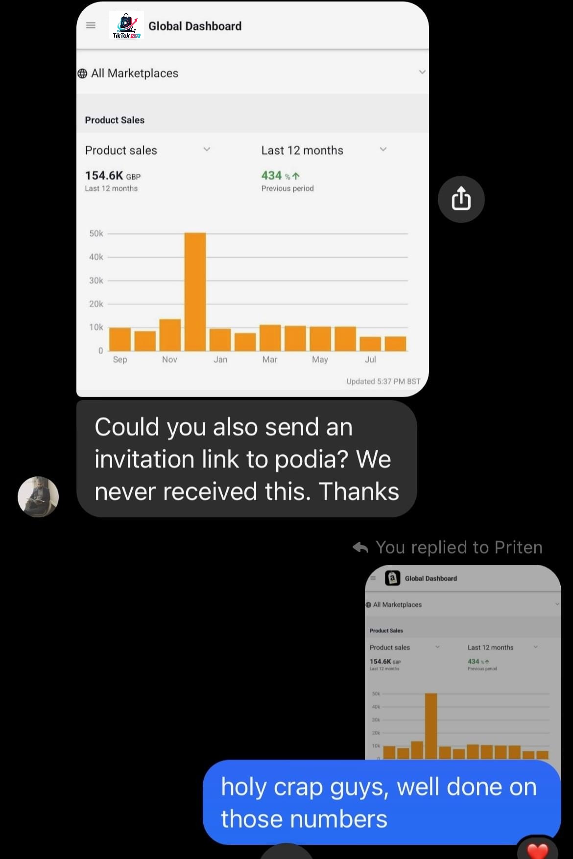 Conversion stat